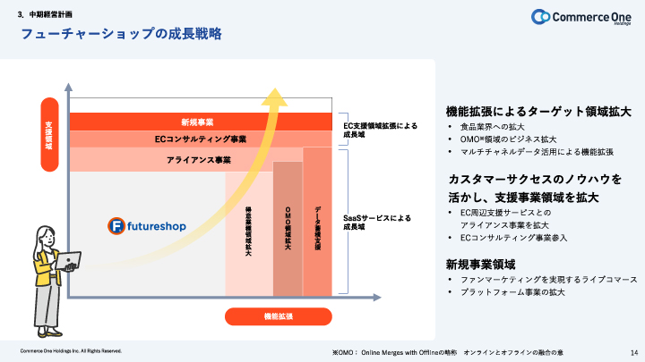 成長戦略の例