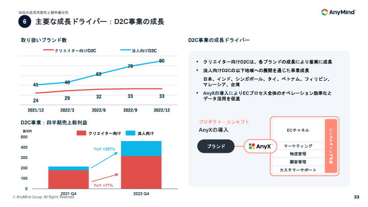 競争力の事例