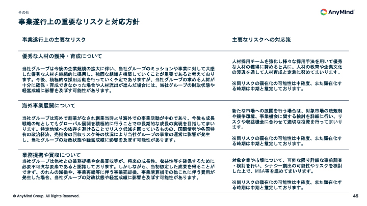 リスク情報の例