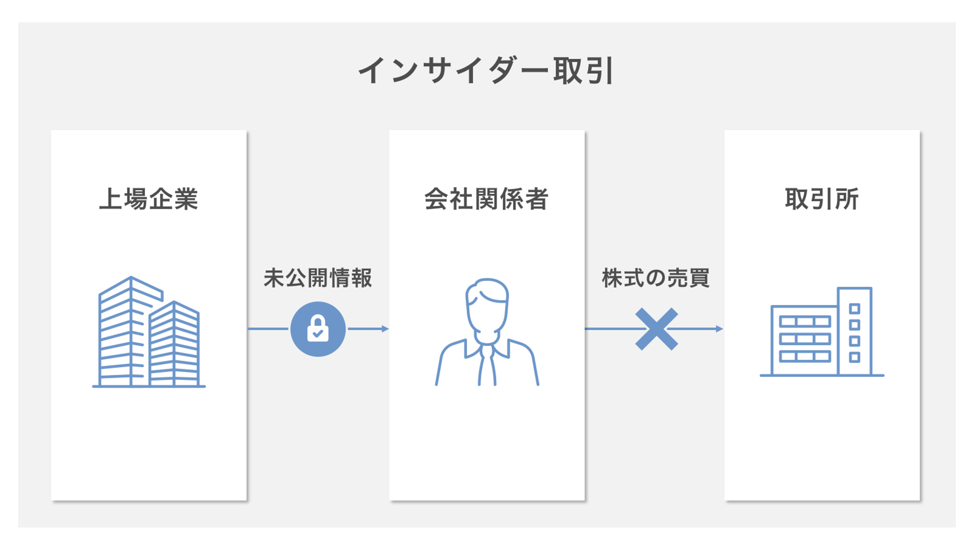 インサイダー取引とは