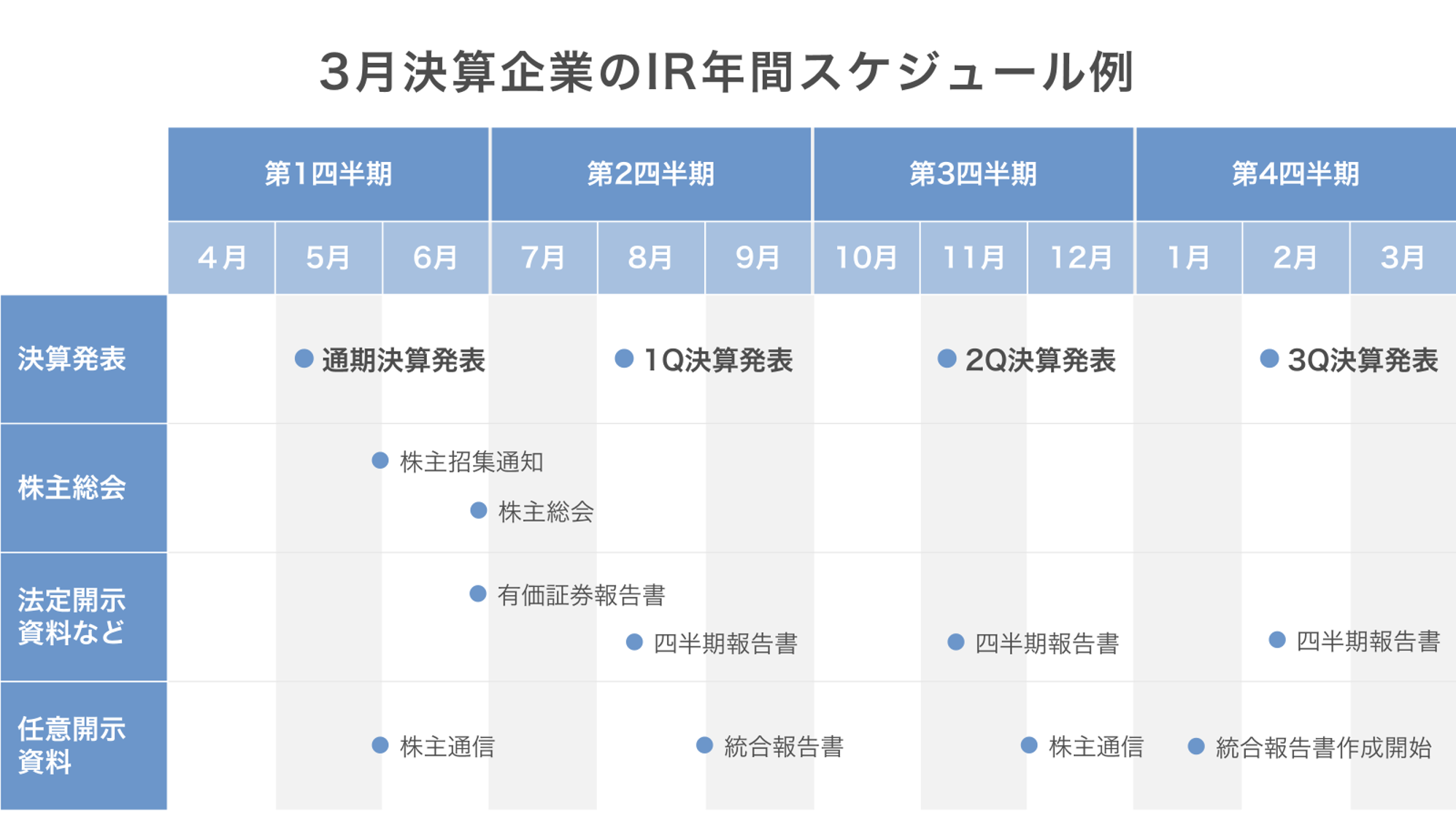 IRのスケジュール例