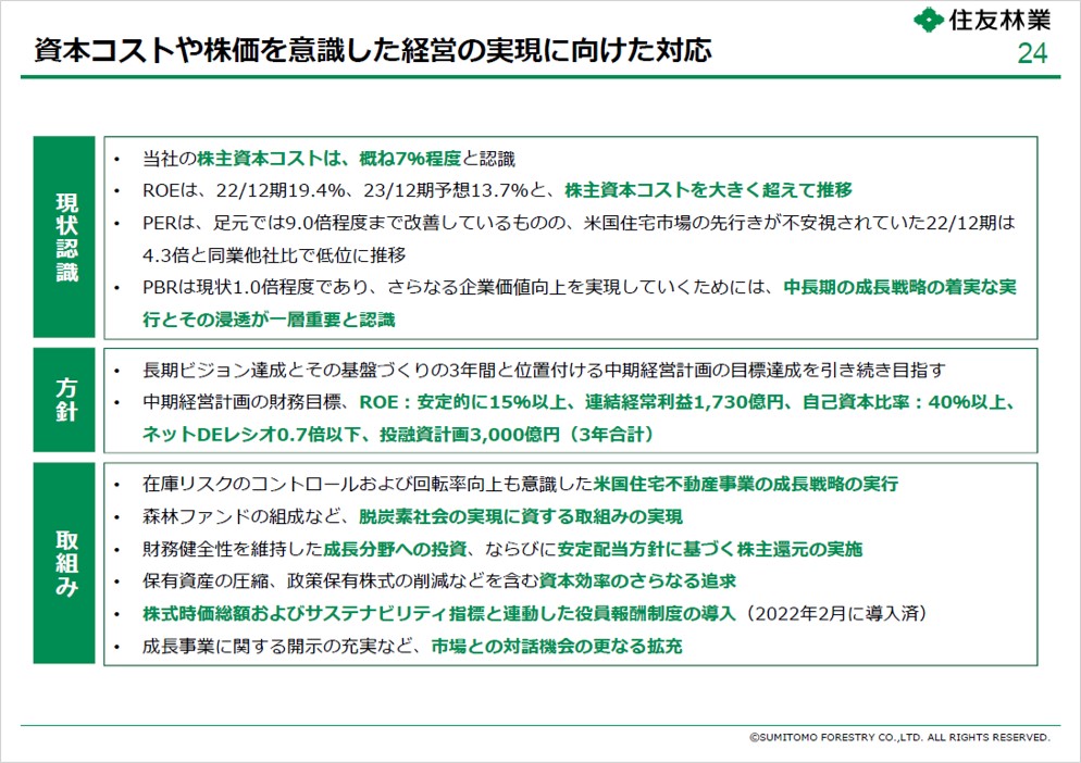  住友林業　資本コストや株価を意識した経営の実現に向けた対応