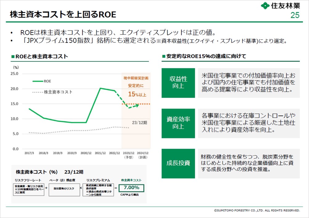 住友林業　株主資本コストを上回るROE