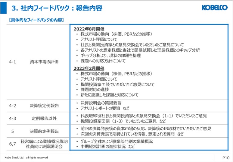 神⼾製鋼所　社内フィードバック：報告内容