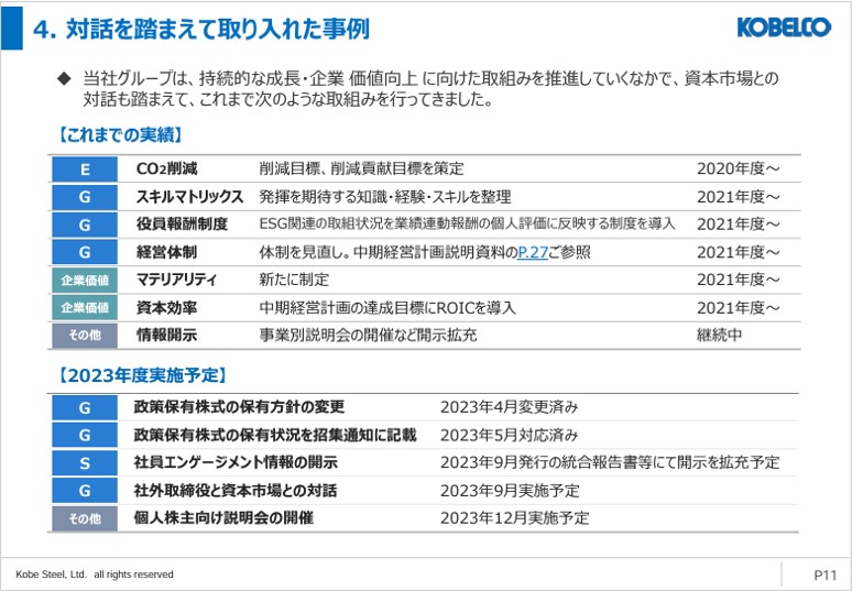 神⼾製鋼所　対話を踏まえて取り入れた事例