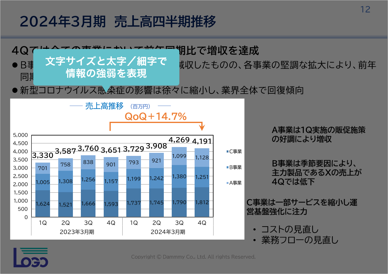 グラフ内の情報の強弱を調整する