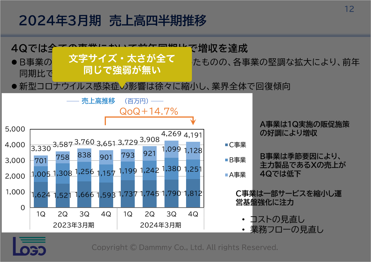 グラフ内の情報の強弱を調整する