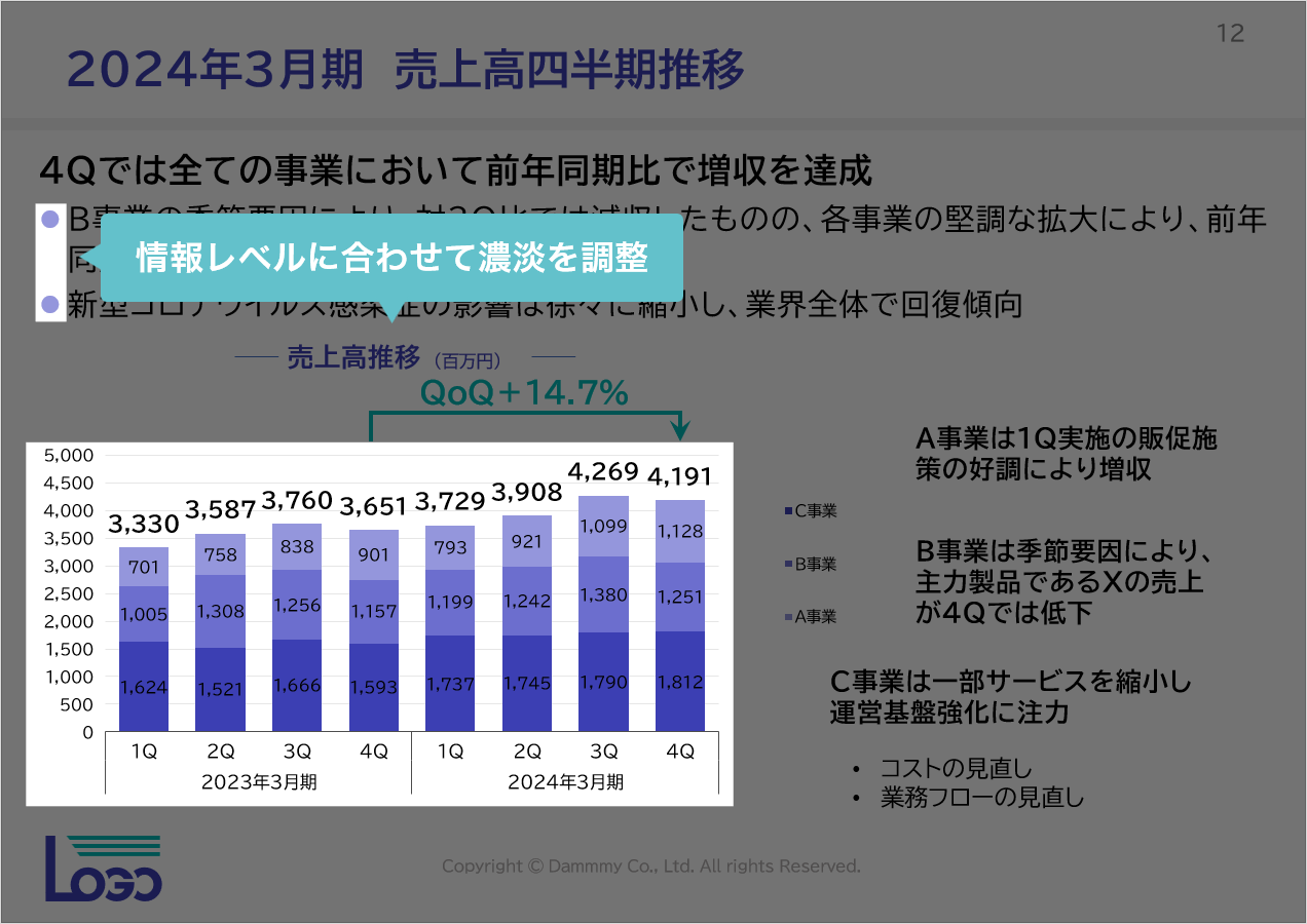 情報の強弱で色の濃淡を調整する