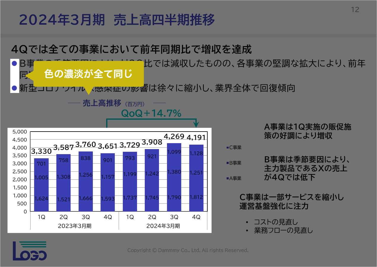 情報の強弱で色の濃淡を調整する