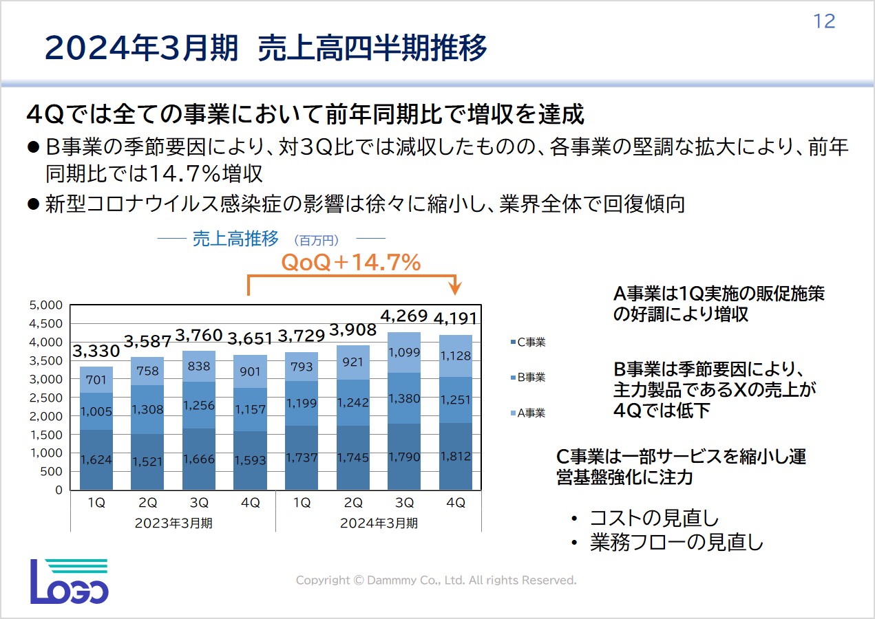 カラー調整前