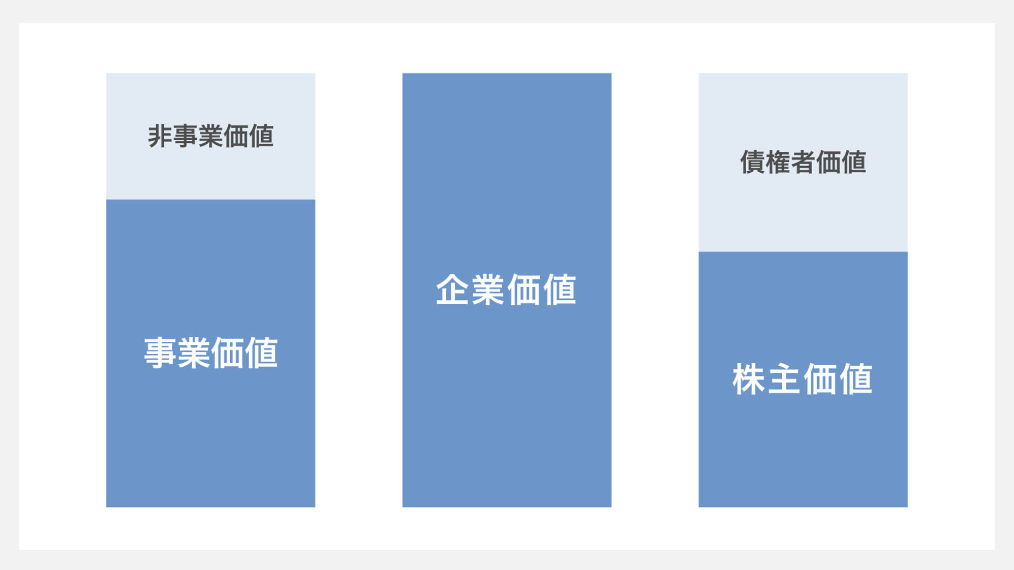 企業価値