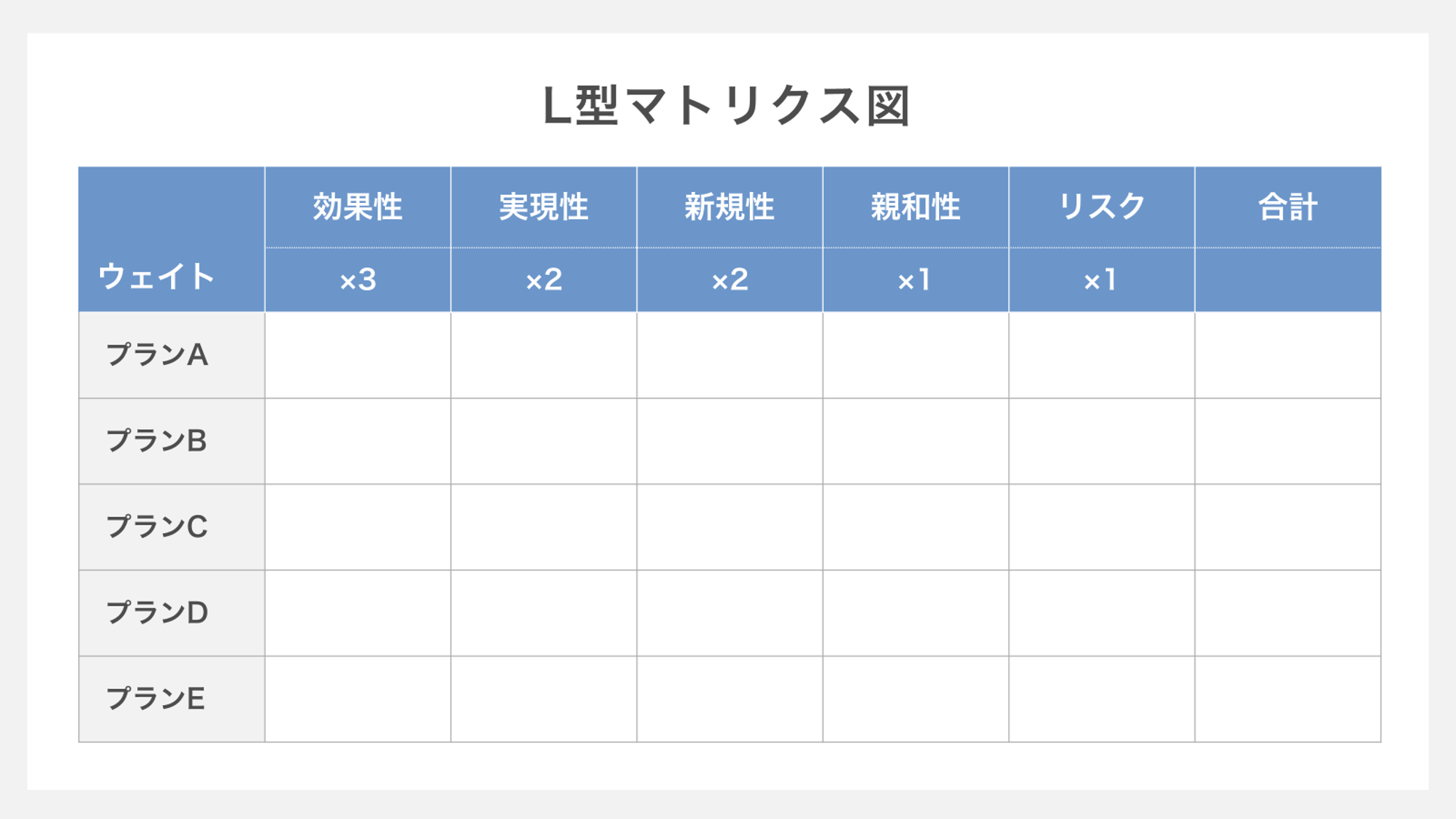 L型マトリクス図