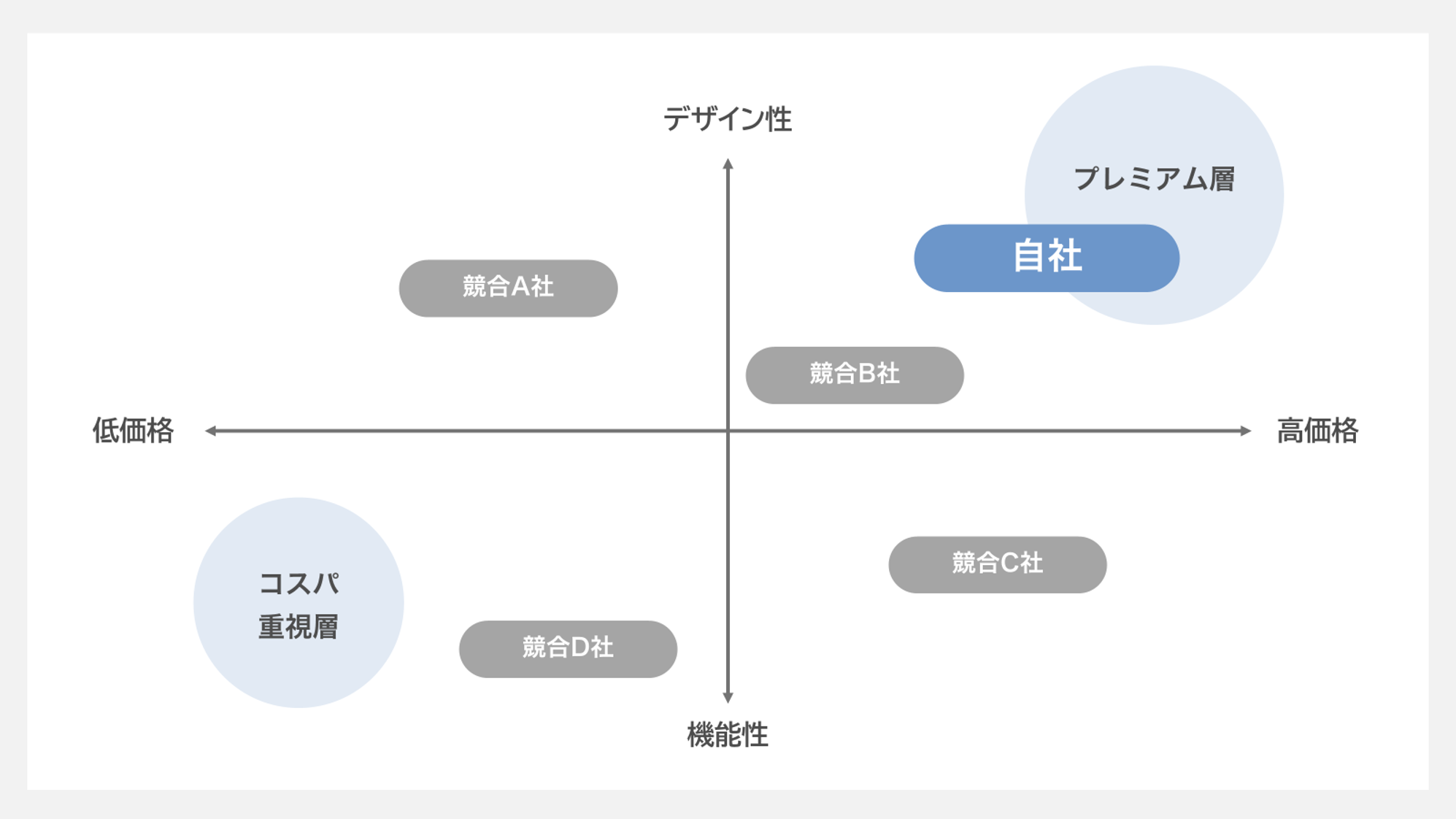 マッピングマトリクス