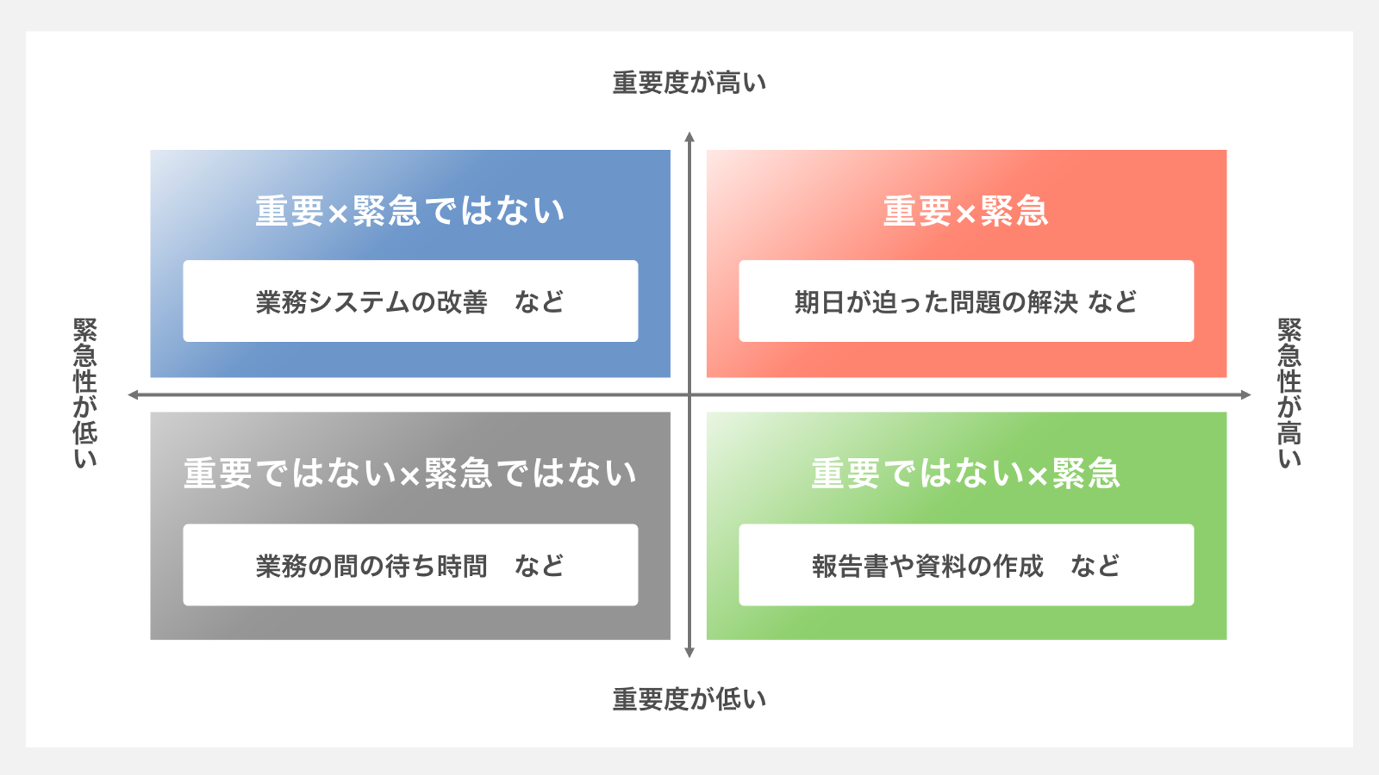 マトリクス図デザイン例1