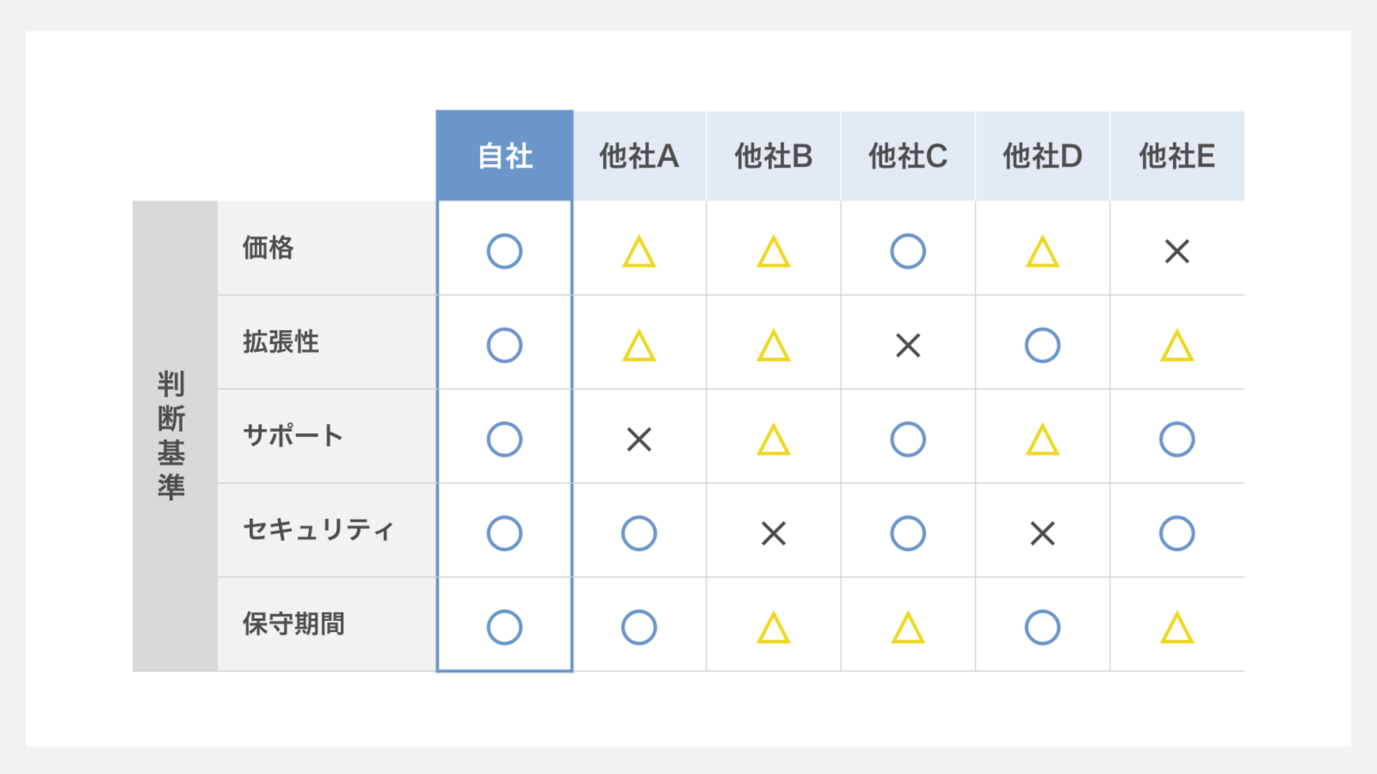 マトリクス図デザイン例3