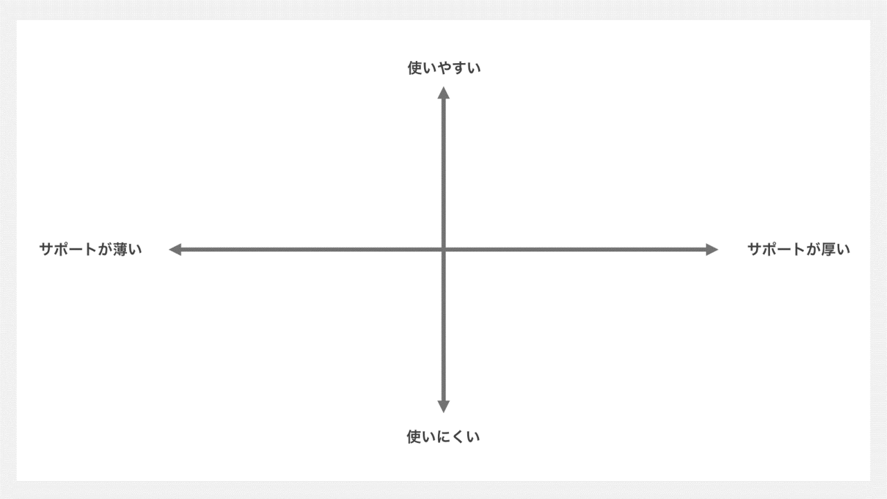 マトリクス図の作成方法