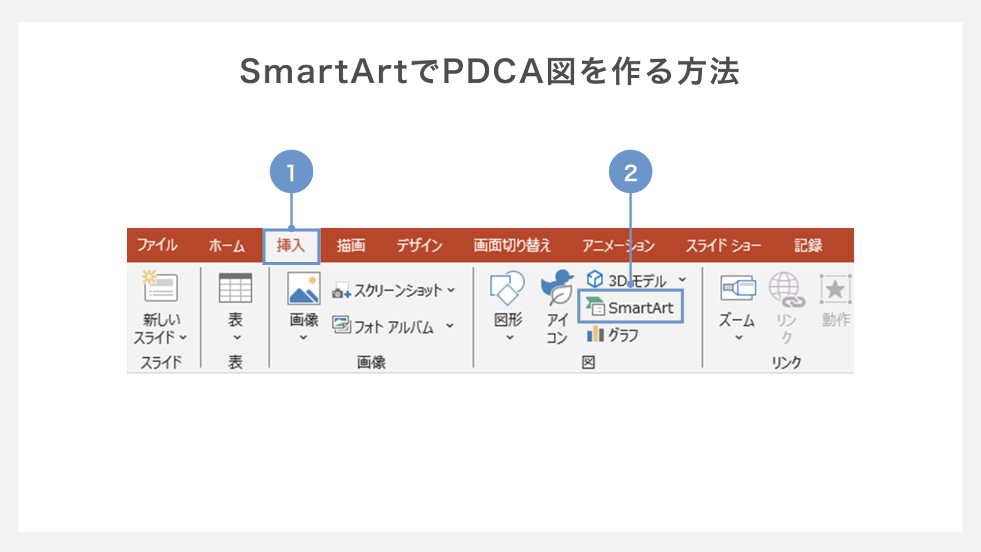 SmartArtを使ったPDCA図の作り方