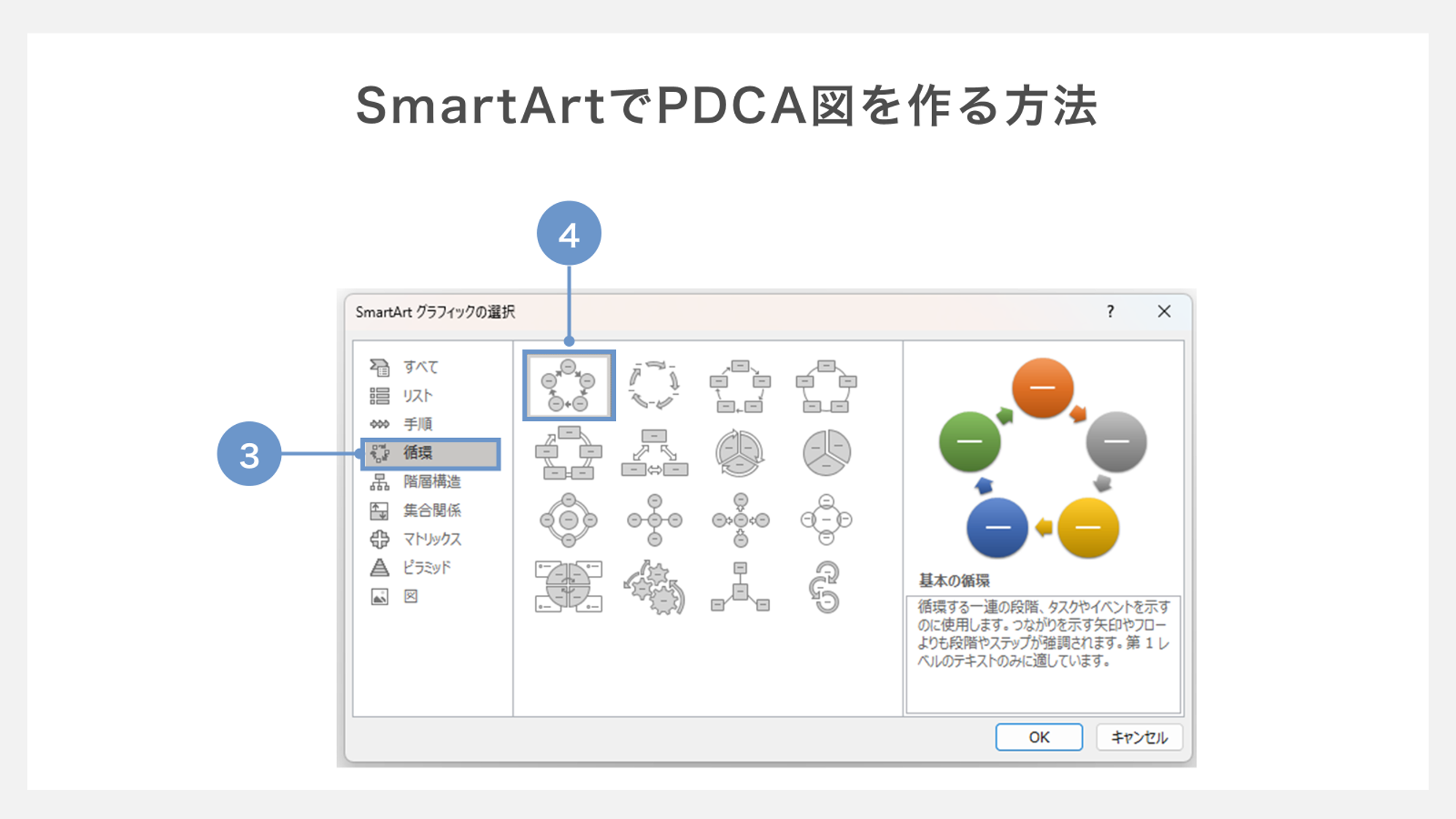 SmartArtを使ったPDCA図の作り方