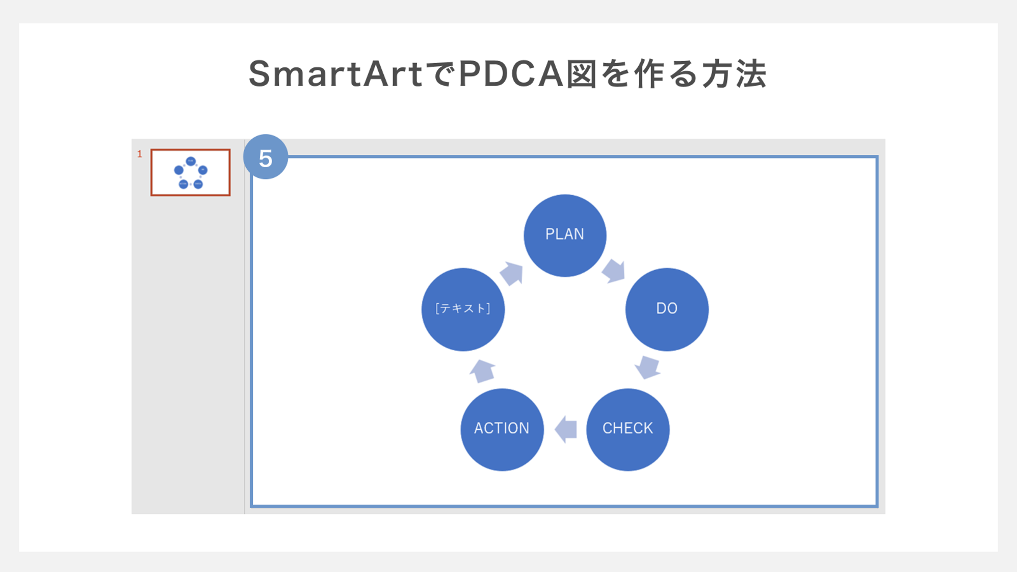 SmartArtを使ったPDCA図の作り方