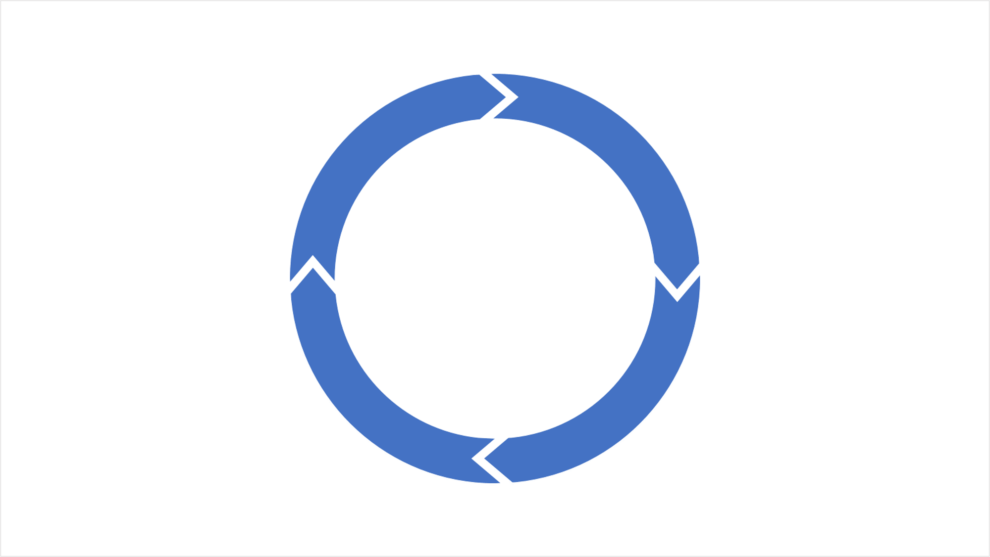 図形の結合を使ったPDCAの作り方