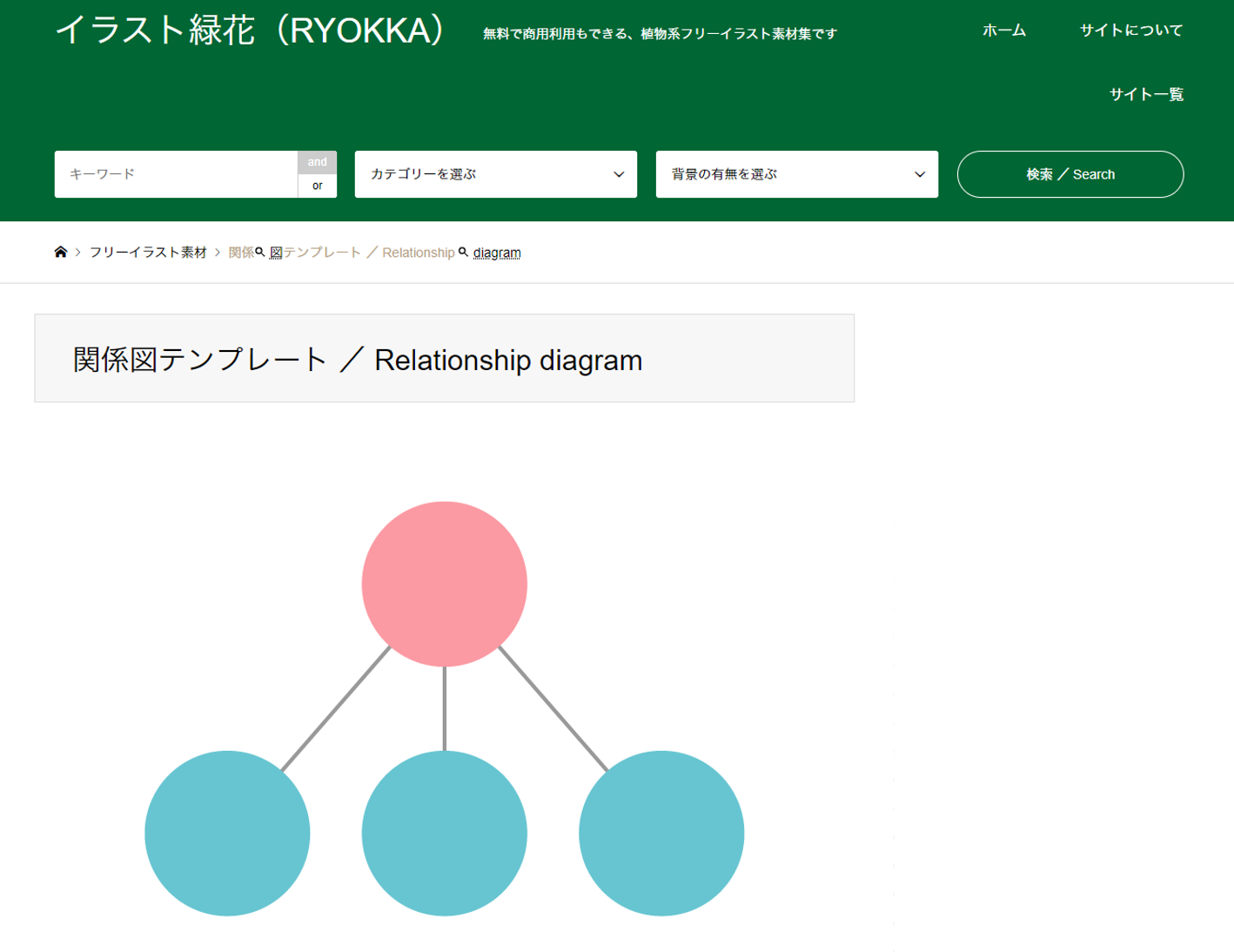 イラスト緑化ー相関図