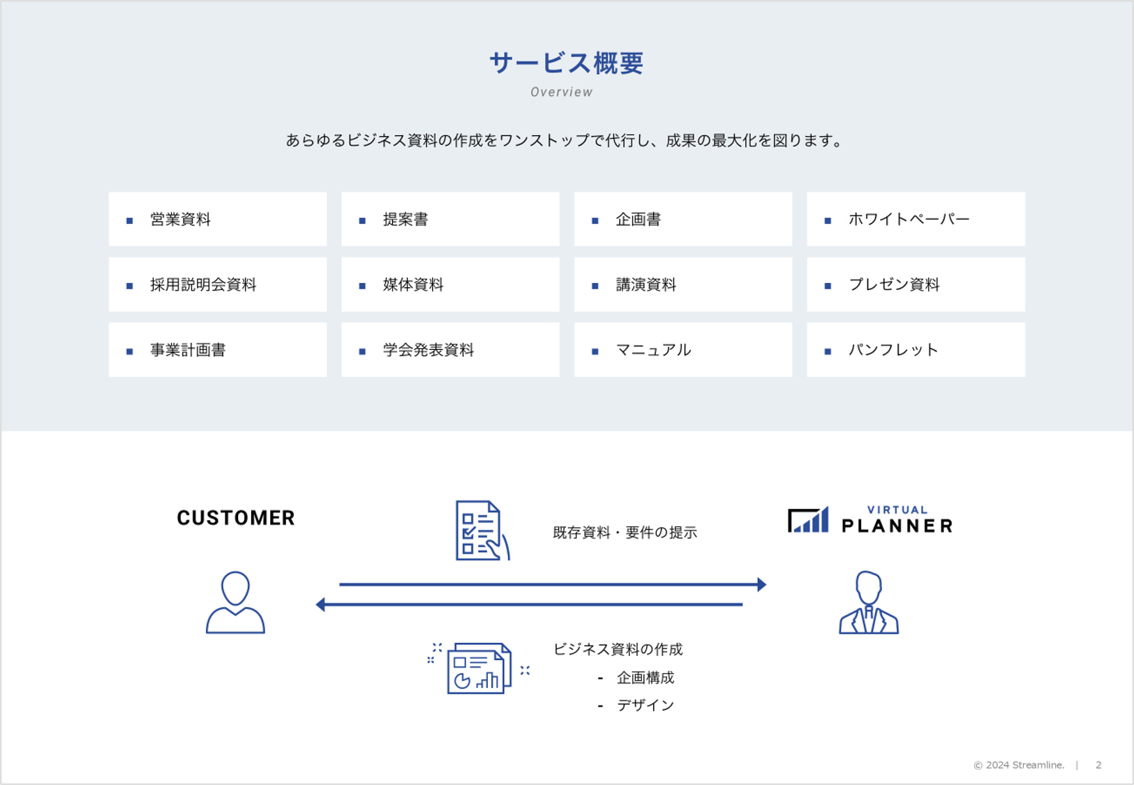 バーチャルプランナーサービス資料(before)　サービス概要