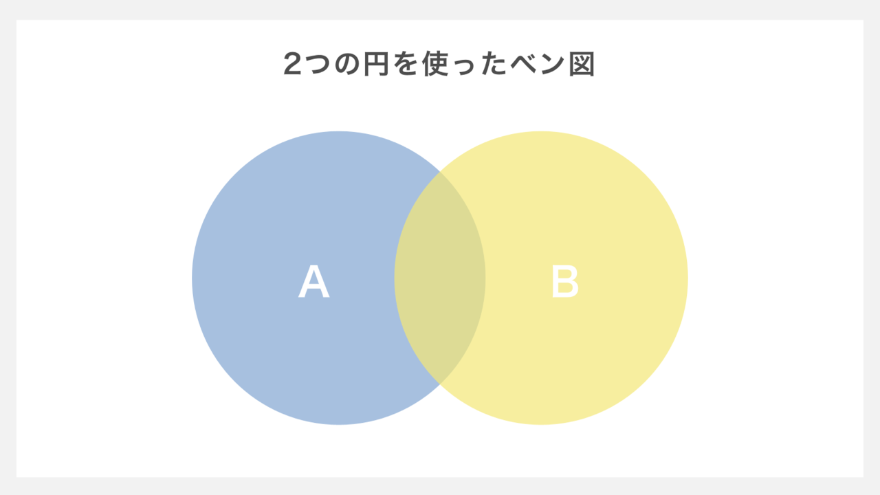 ２つの円を使ったベン図