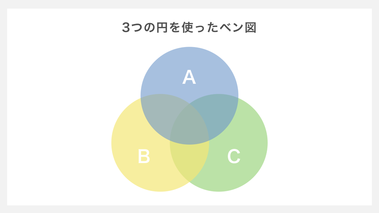 ３つの円を使ったベン図