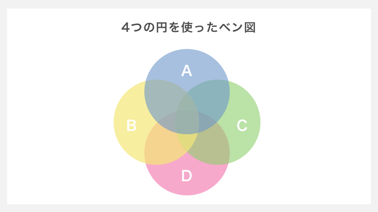 4つの円を使ったベン図