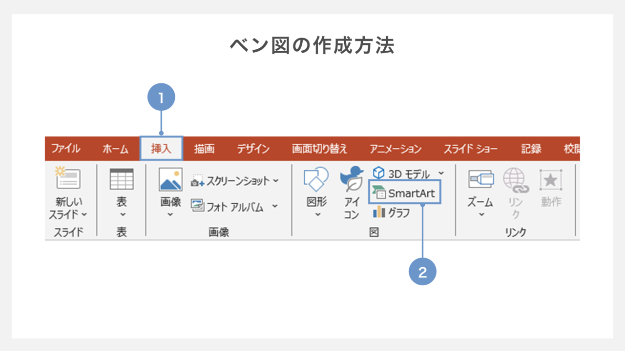 ベン図の作成方法