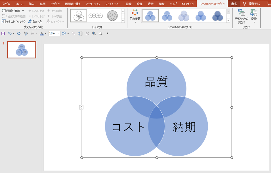 ベン図の作成方法