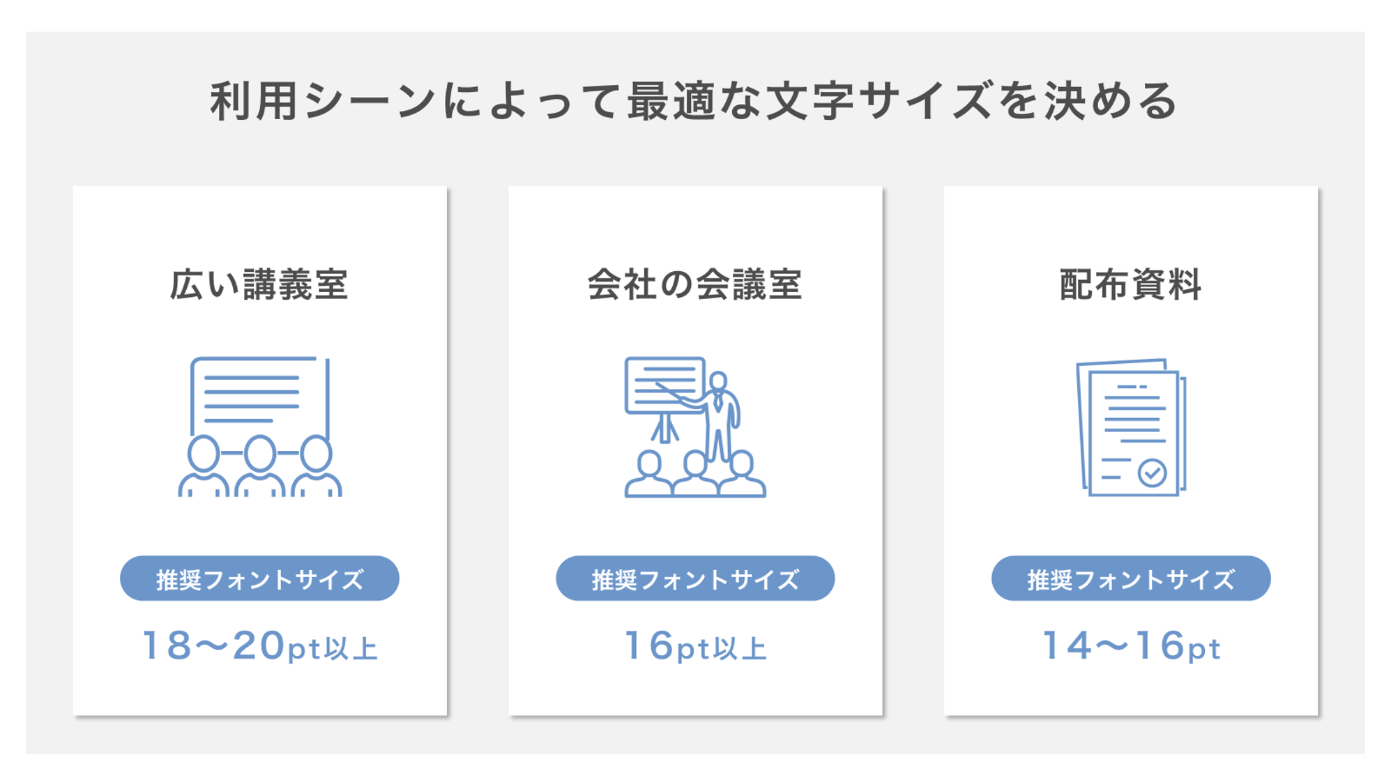 利用シーンによって最適な文字サイズを決める