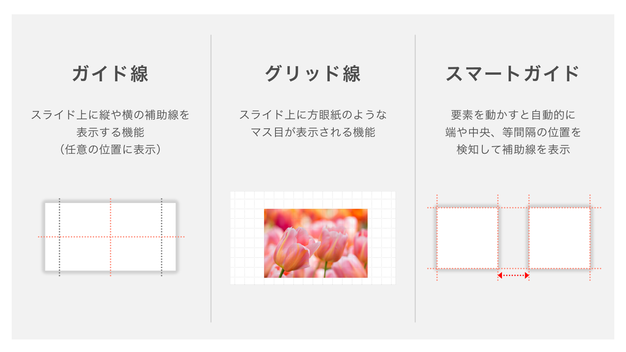 パワーポイントのガイド線・グリッド線・スマートガイドの比較