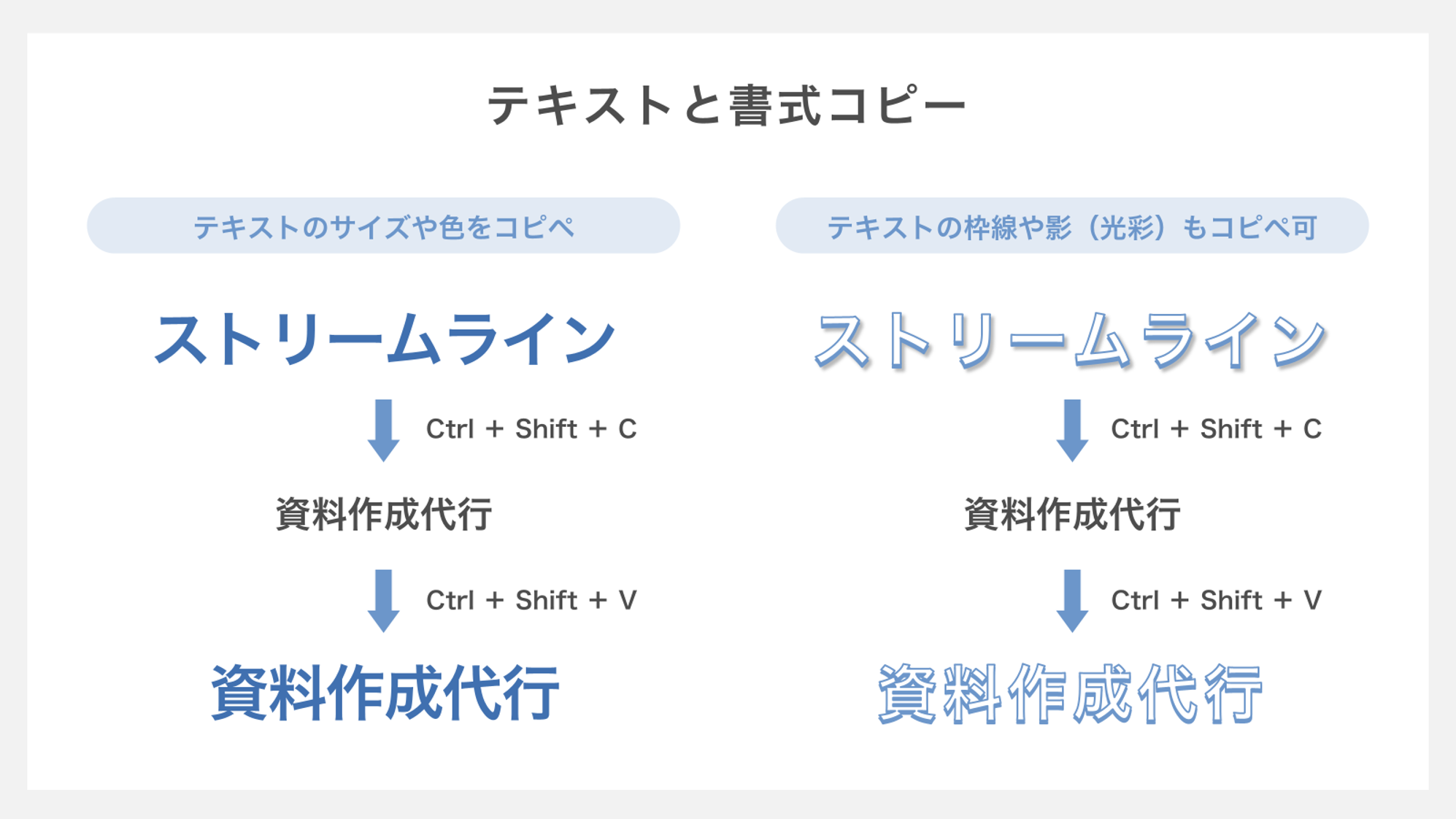 フォントの書式コピー