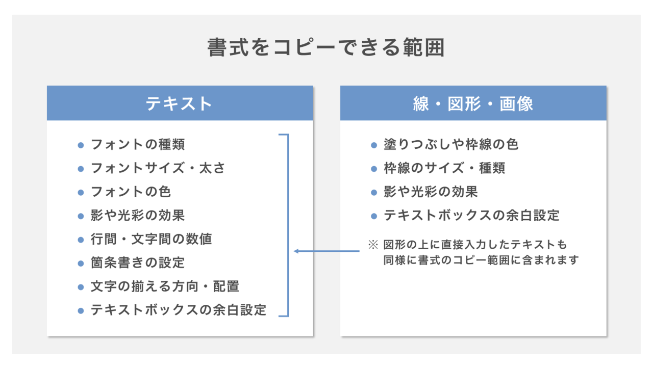 書式をコピー出来る範囲