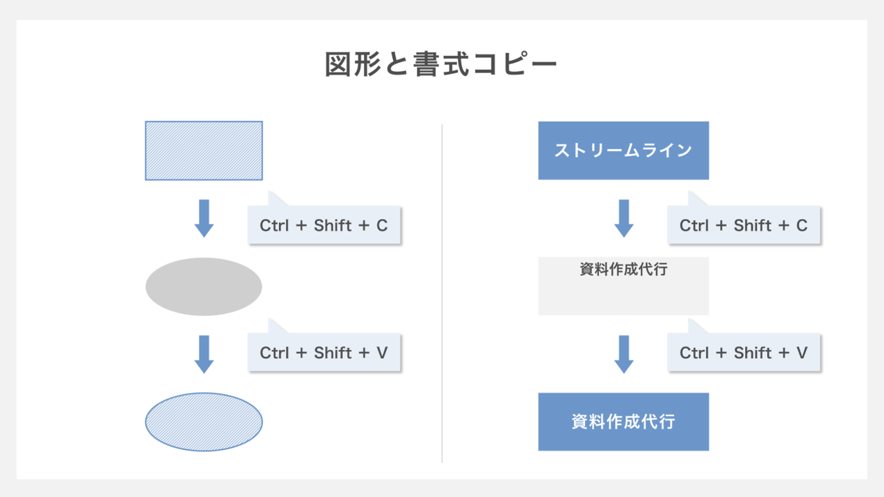 図形の書式コピー