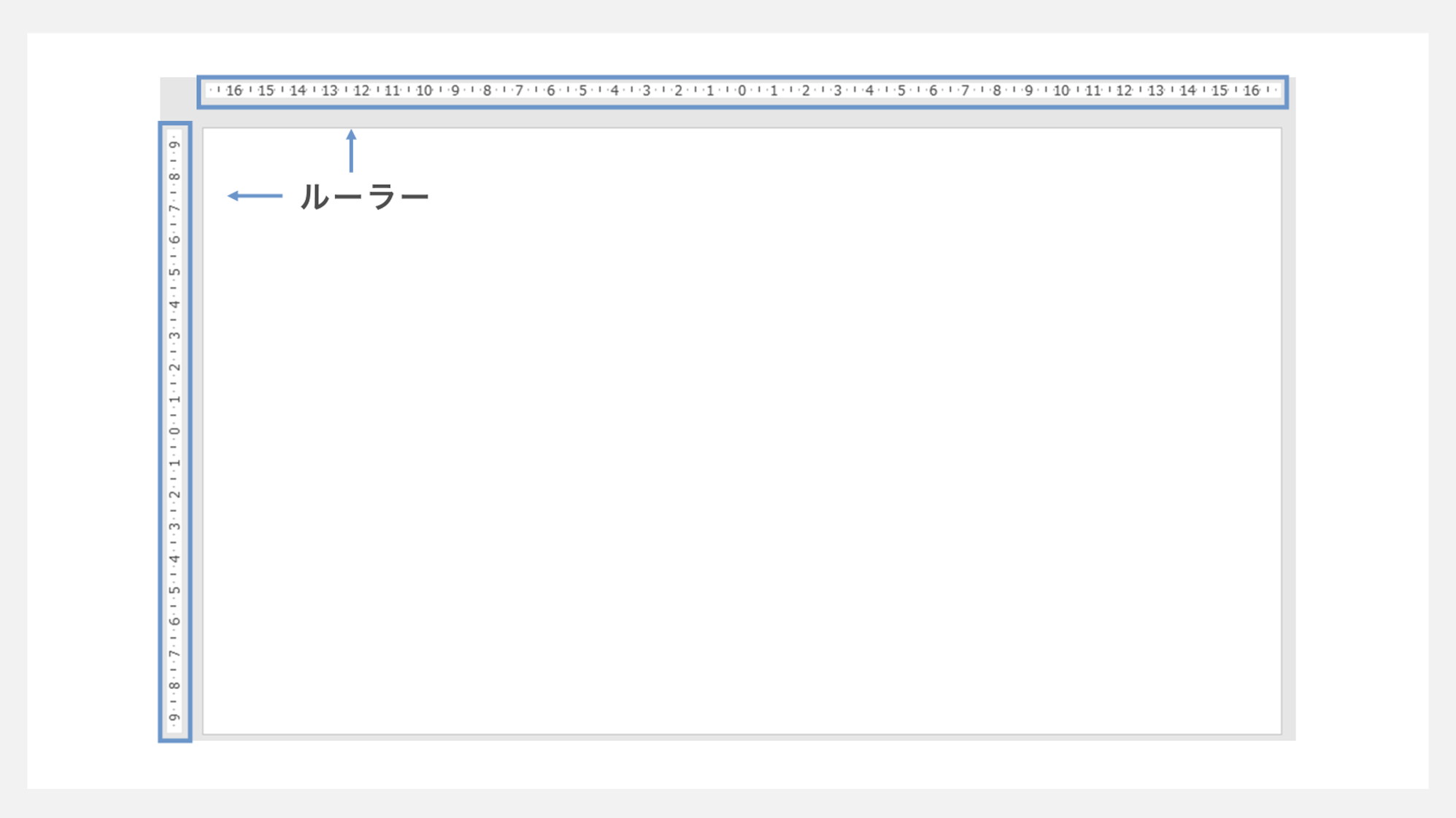 パワーポイントのルーラー