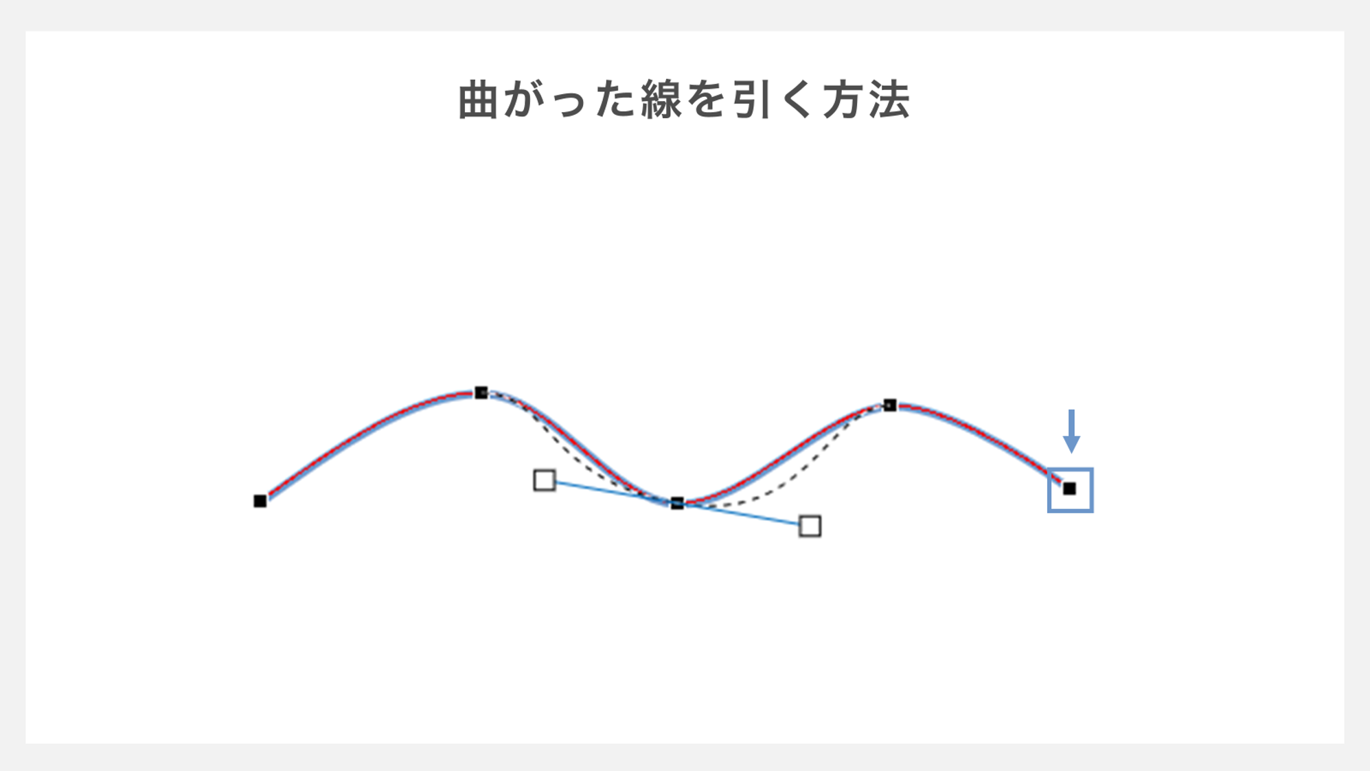 曲がった線を引く方法