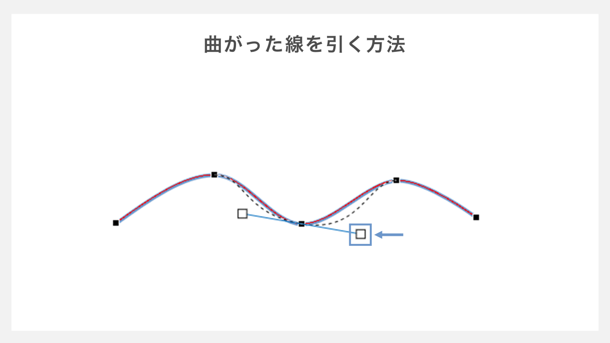 曲がった線を引く方法