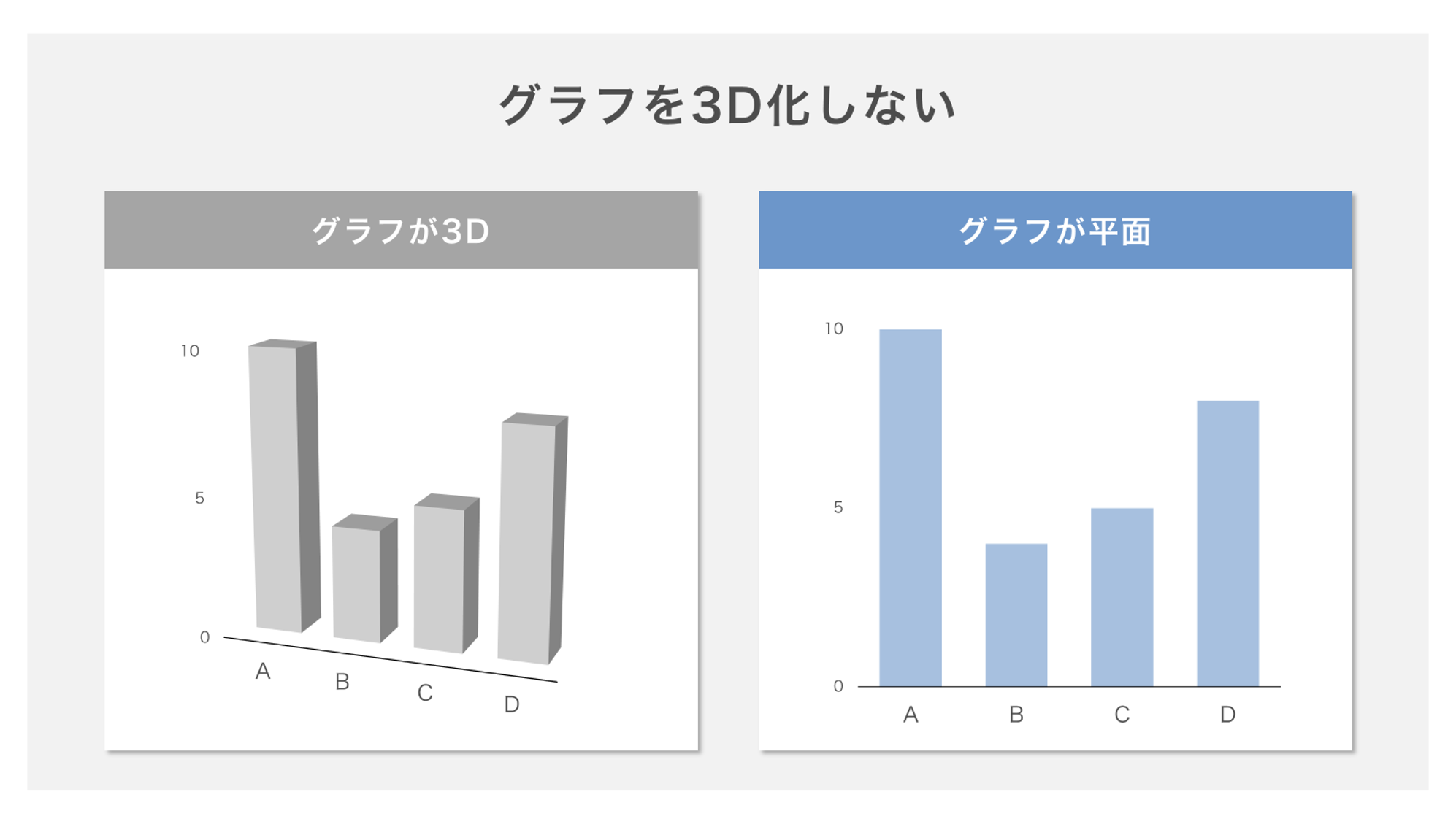 グラフを3D化しない