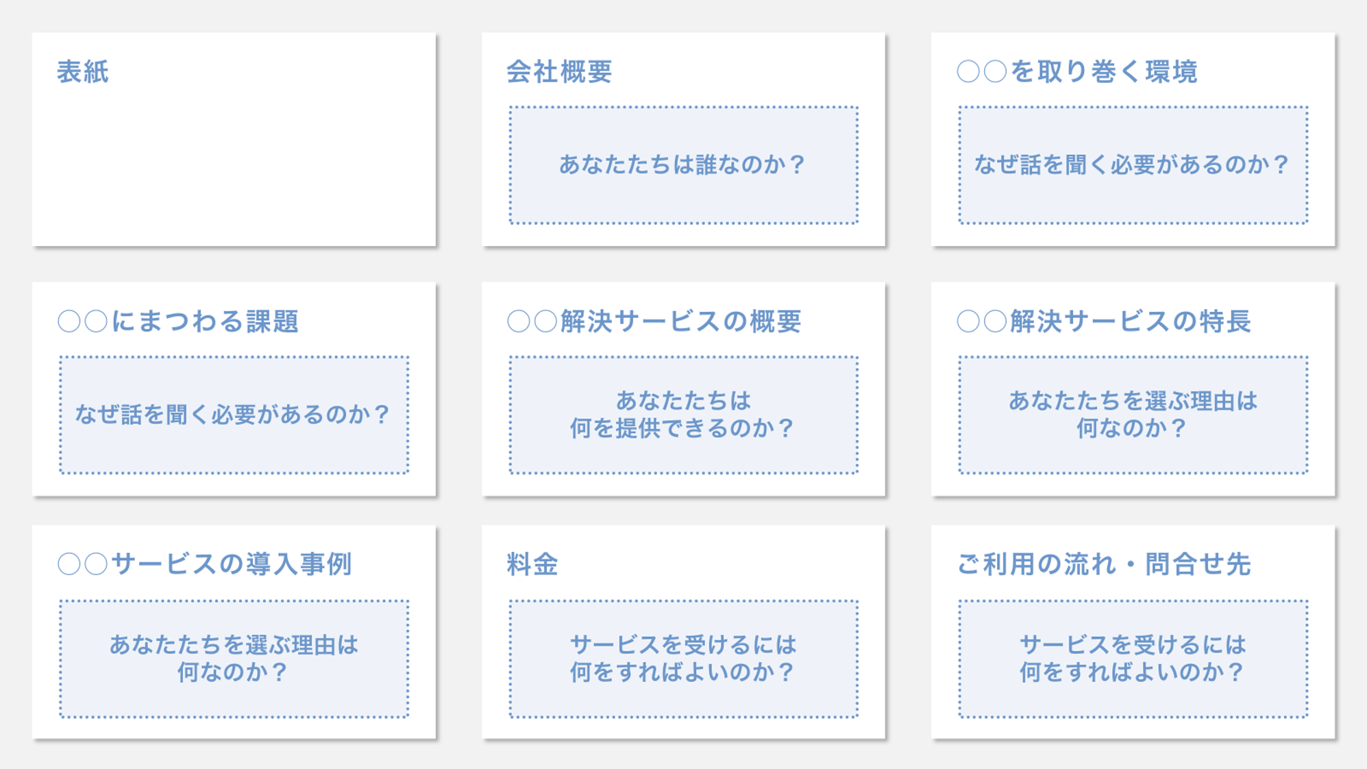 想定される質問とページネーション