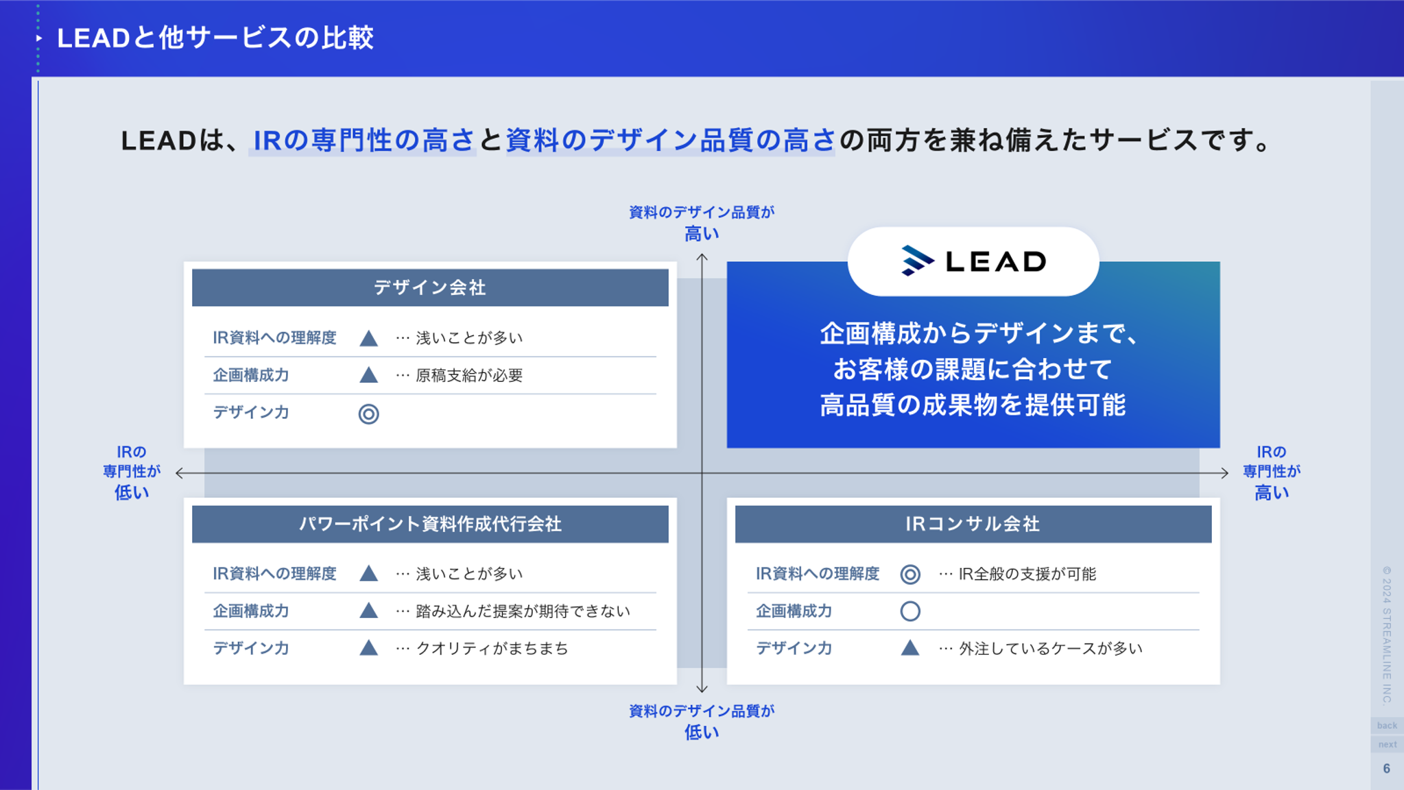 IR資料作成支援サービスLEADのサービス説明資料