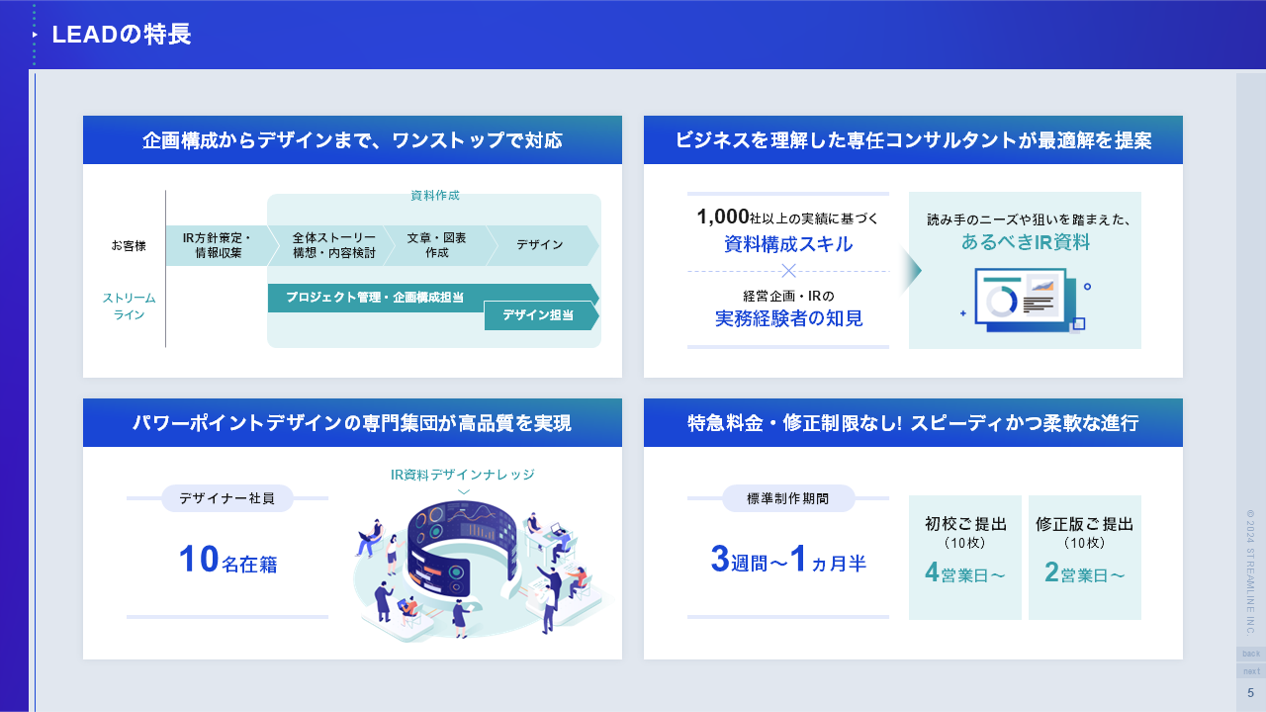 IR資料作成支援サービスLEADのサービス説明資料After　ご利用の流れ