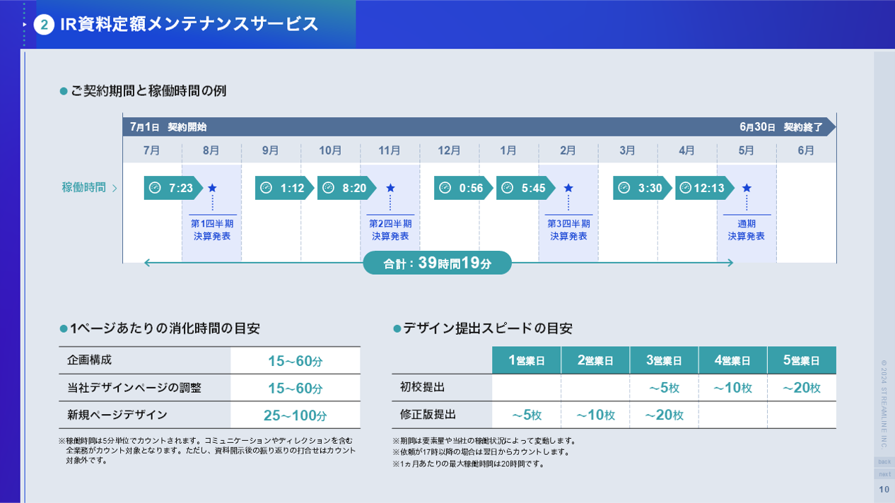 IR資料作成支援サービスLEADのサービス説明資料After　定額メンテナンスサービス