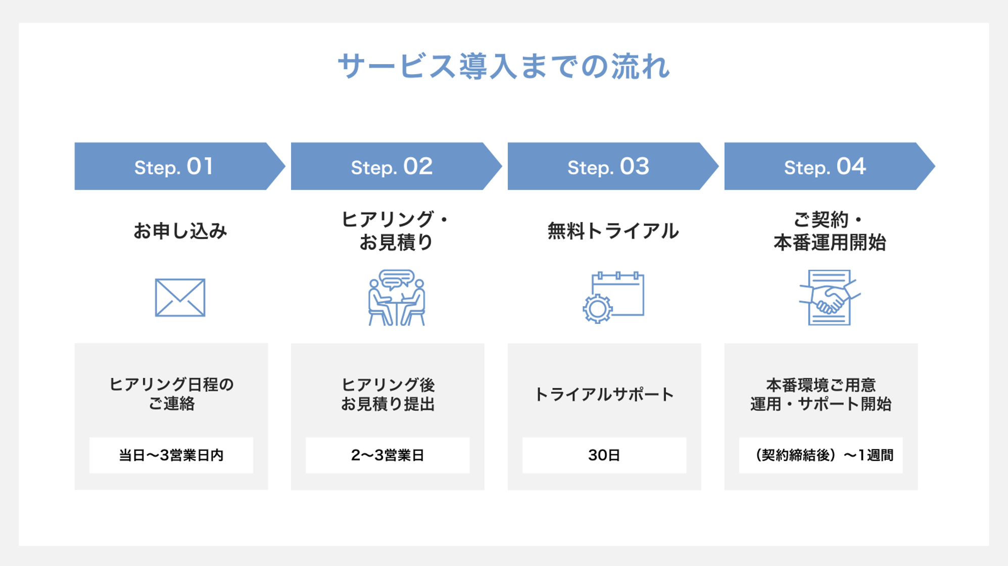 ホームベース型の矢印の使い方