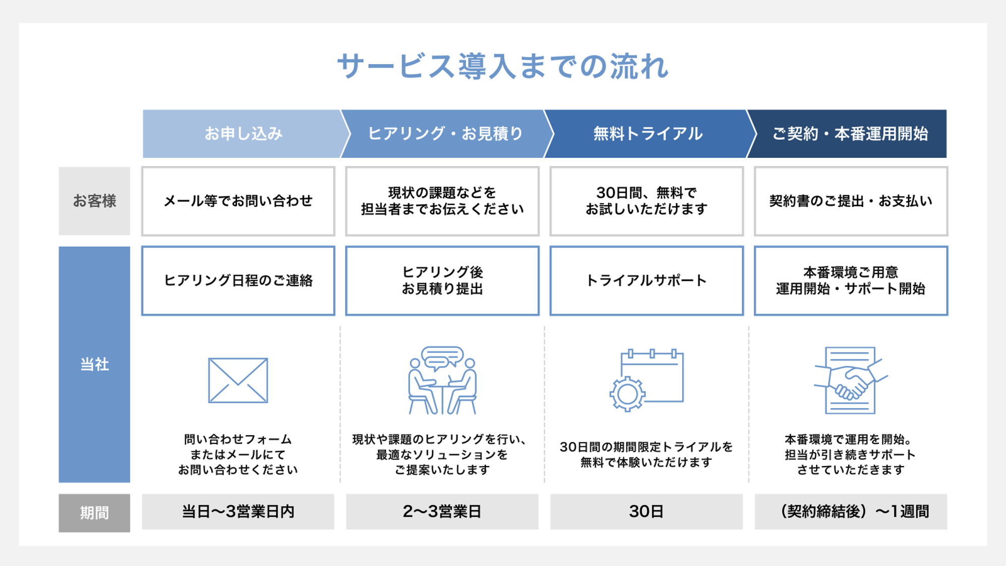 矢羽型の矢印の使い方