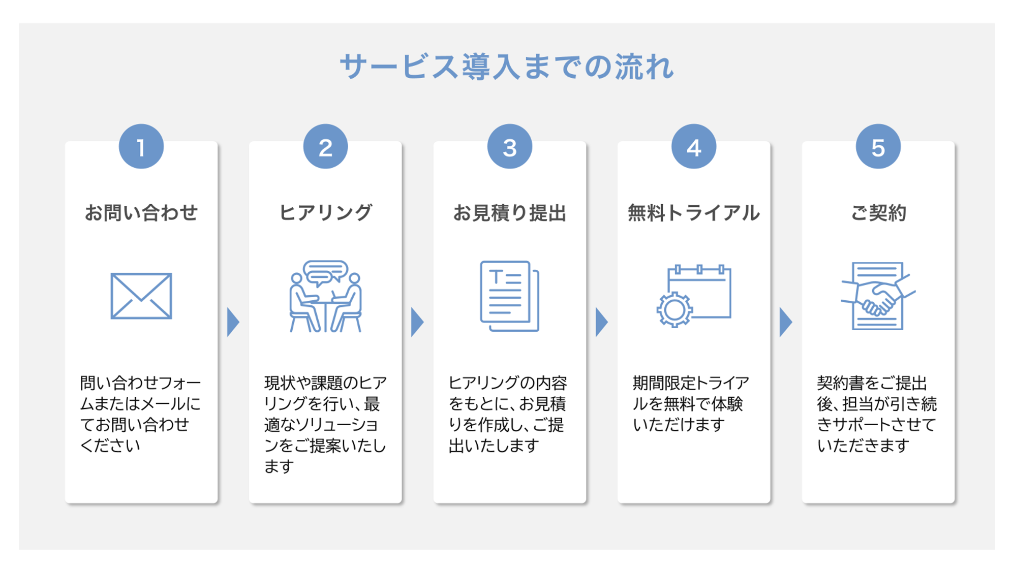 三角形矢印の使い方