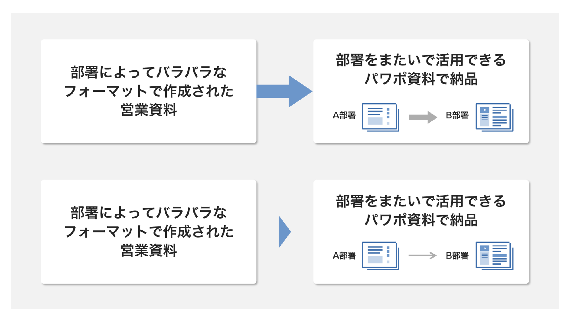 小さい三角形・細めの矢印を使う