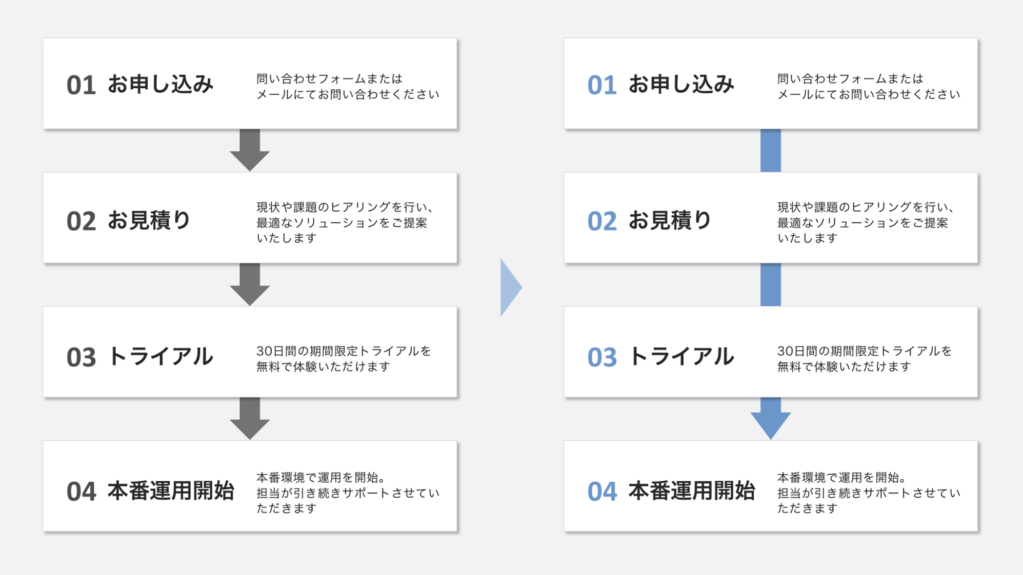 矢印を多用しない