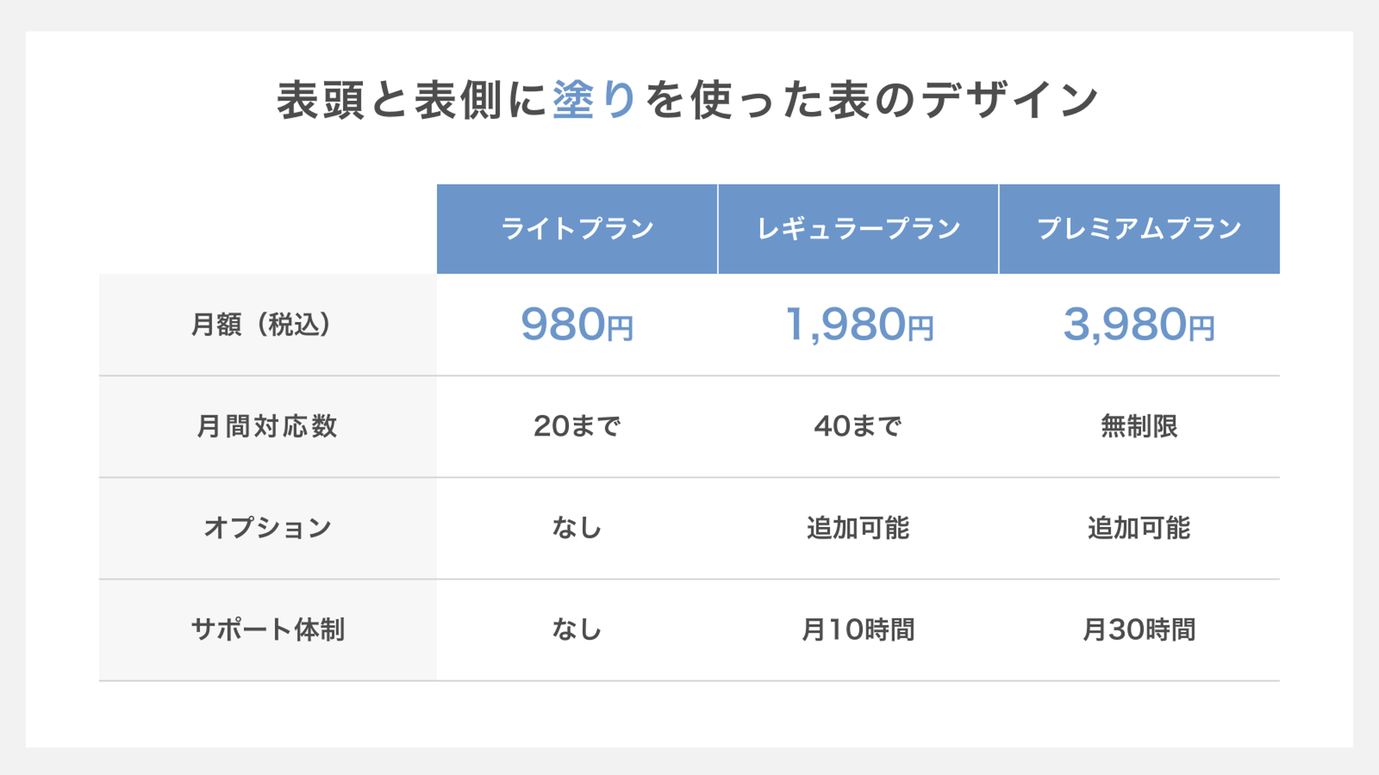 表頭と表側に塗りを使った表のデザイン